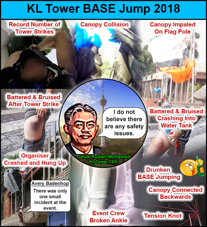 Naive new KL Tower CEO Datuk Rozlan Mohamed declares there are no safety issues days before a record number of tower strikes and other accidents at KL Tower BASE Jump 2018. He previously sent a letter of intent to prosecute to world leading BASE jumping organiser Gary Cunningham who had publicly pointed out KL Tower managements insistent negligence.