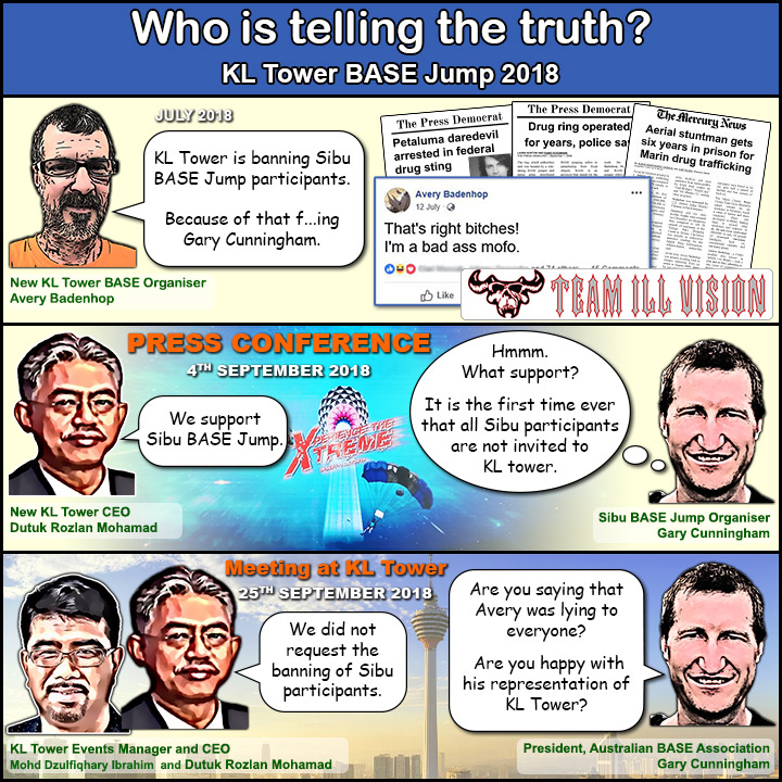 Who is telling the truth? KL Tower Managers or Avery Badenhop?