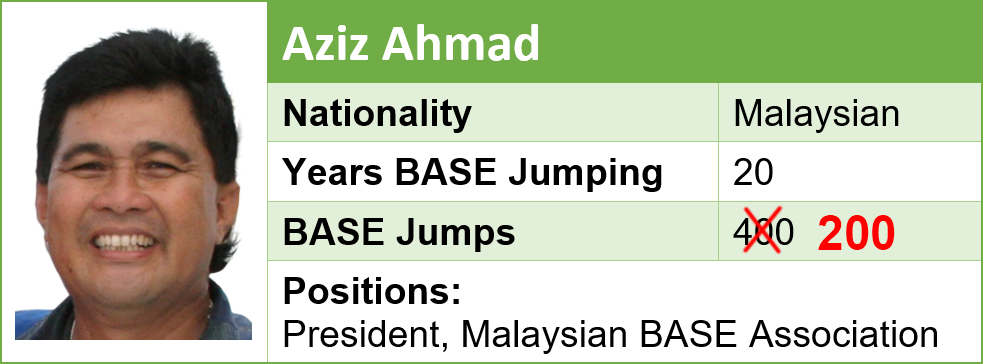 Aziz Ahmad Estimated BASE Experience
