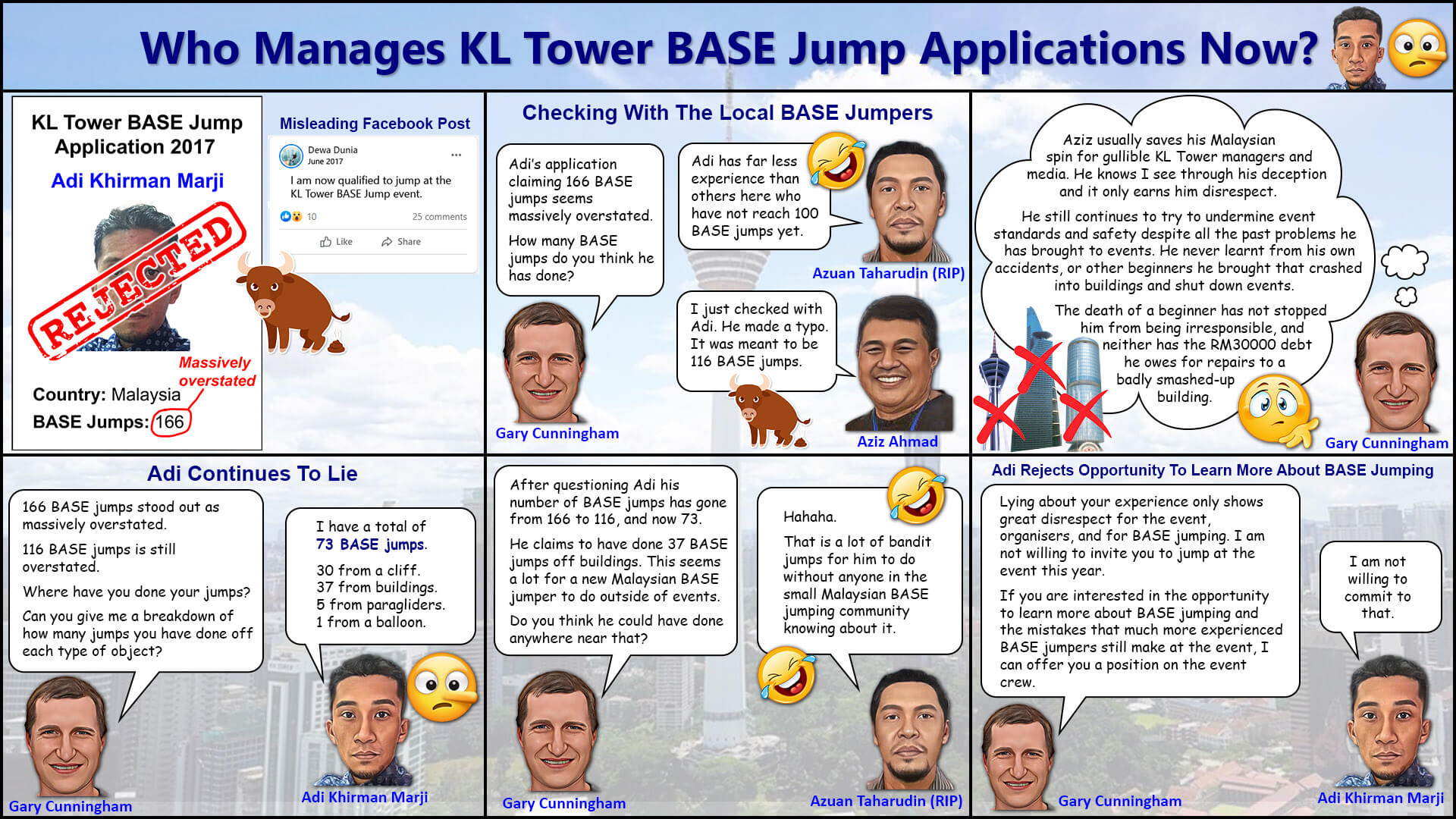 Many people are asking - Who is managing KL Tower BASE Jump applications now?. From what I understand, the person now managing KL Tower BASE Jump applications is someone who was rejected from the event just three KL Tower events ago due to his ultralow level of experience and continuing to be dishonest. This person is Adi Khirman Marji or Dewa Dunia on Facebook.