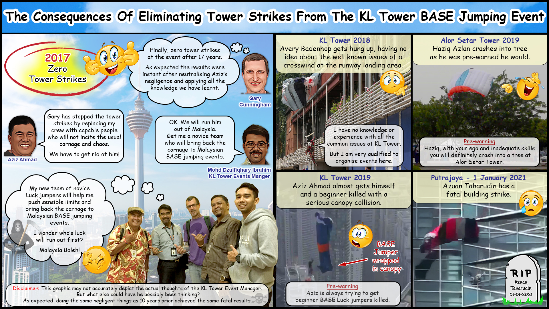 KL Tower BASE Jump. Consequences of eliminating tower strikes. Gary Cunningham, Aziz Ahmad, KL Tower Head Of Events Mohd Dzulfiqhary Ibrahim, Avery Badenhop,Azuan Taharudin and Haziq Azlan