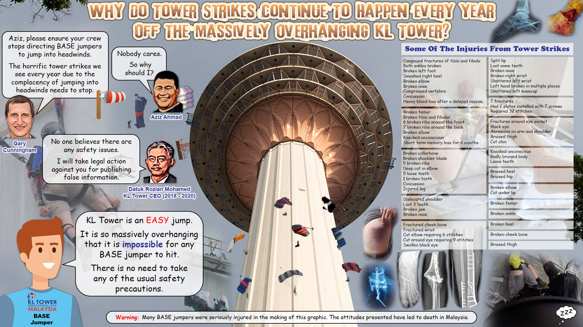 This image depicts where it started to go wrong at all levels. The complacency of BASE jumpers. The negligence of event contractors. The strong denial of later KL Tower management. All parties were very naively or negligently keen to ensure tower strikes continued to happen.